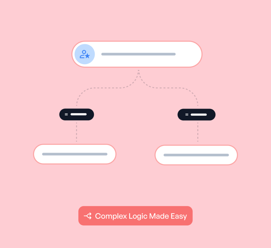 Illustration of Conditional Logic Flowchart - WPForms Illustrazione del diagramma di flusso della logica condizionale